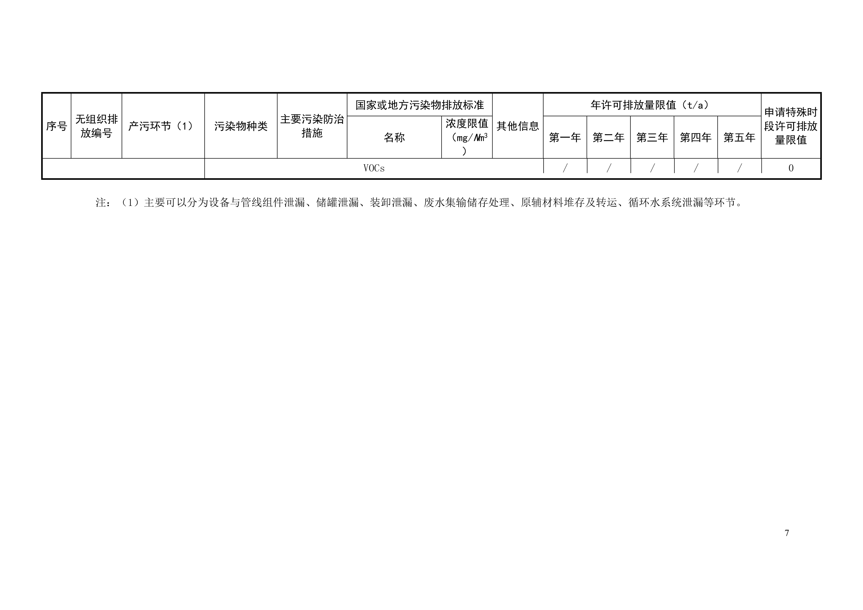 排汙許可證申請前信息公開(kāi)表-8
