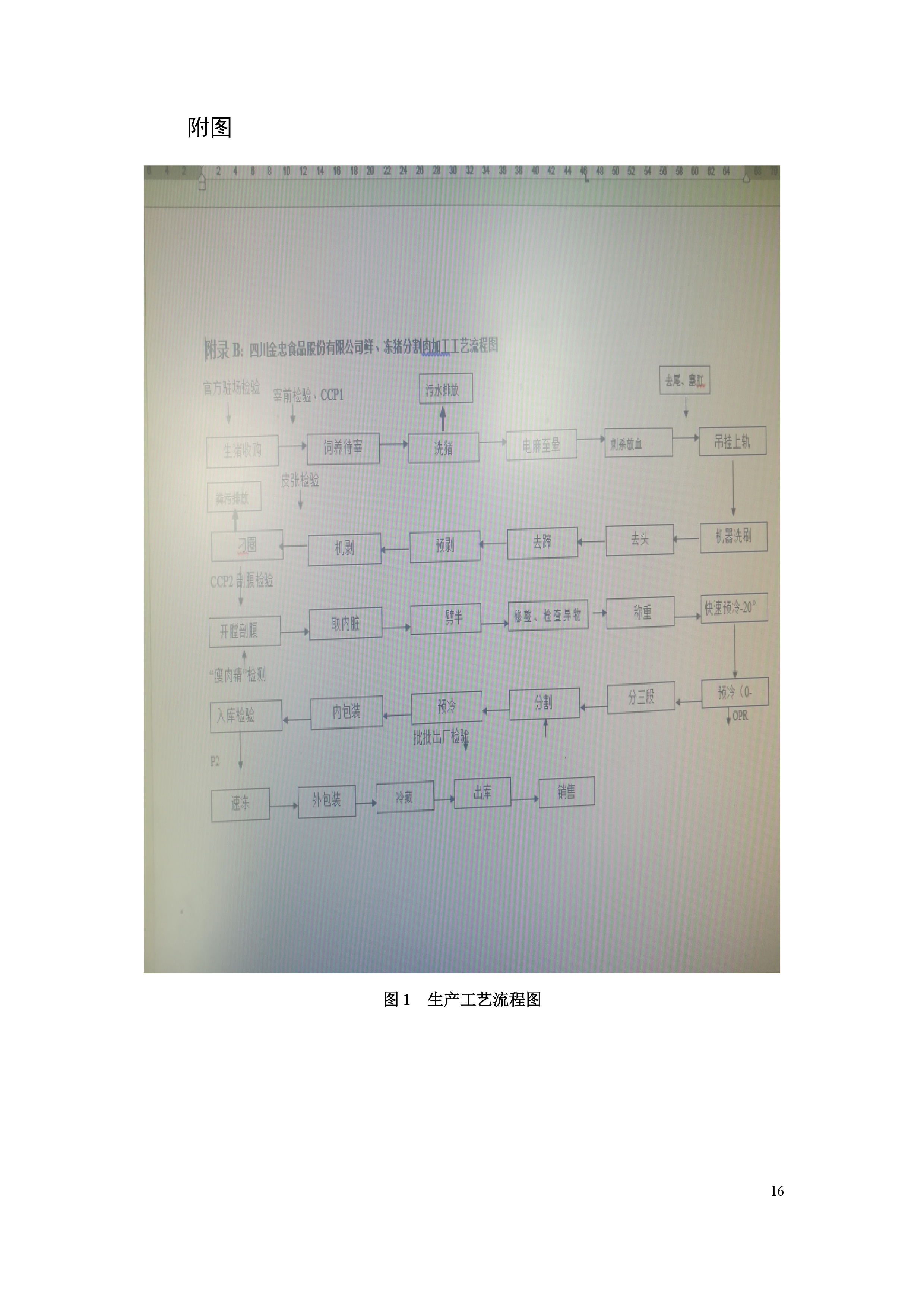 排汙許可證申請前信息公開(kāi)表-17