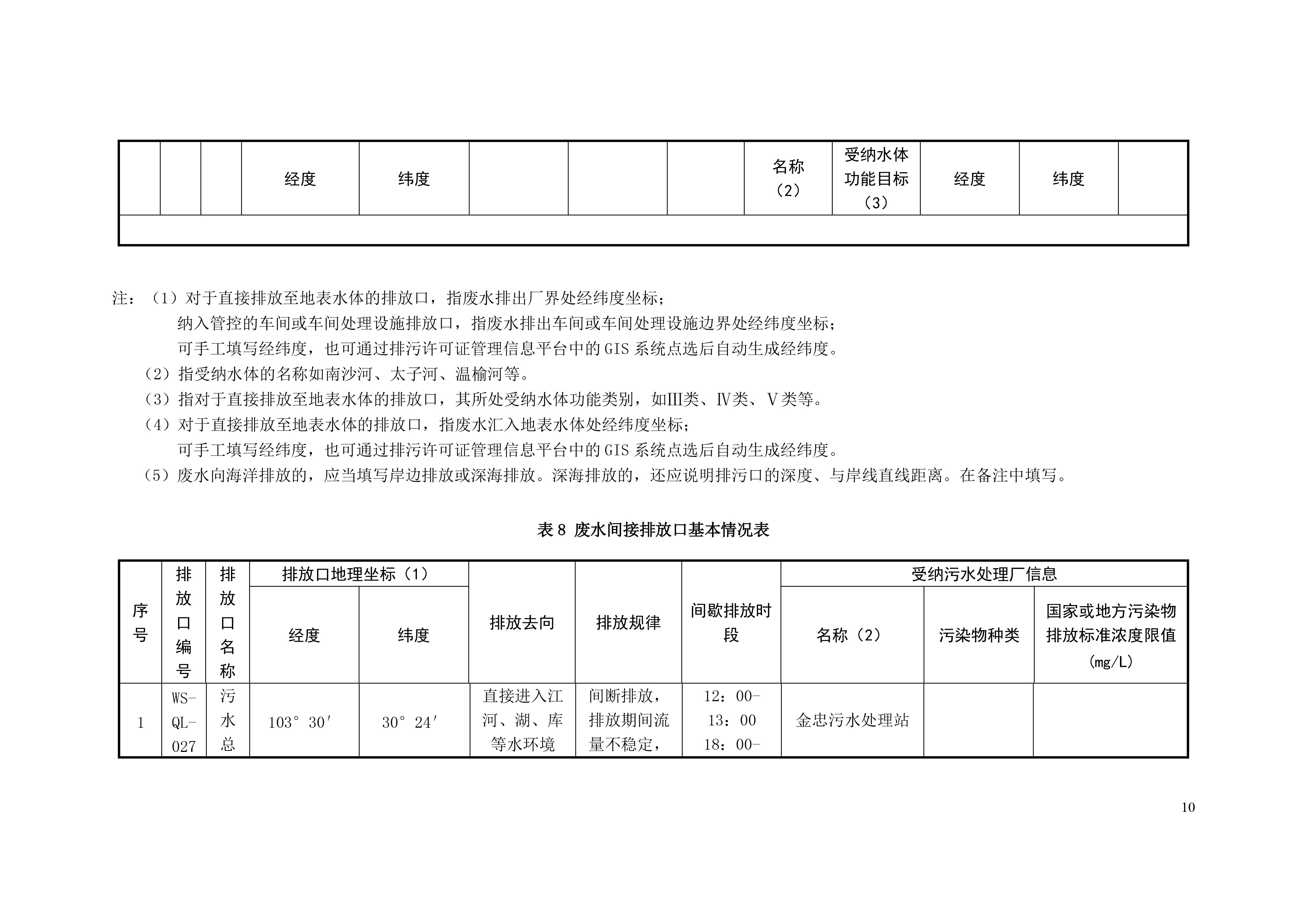 排汙許可證申請前信息公開(kāi)表-11