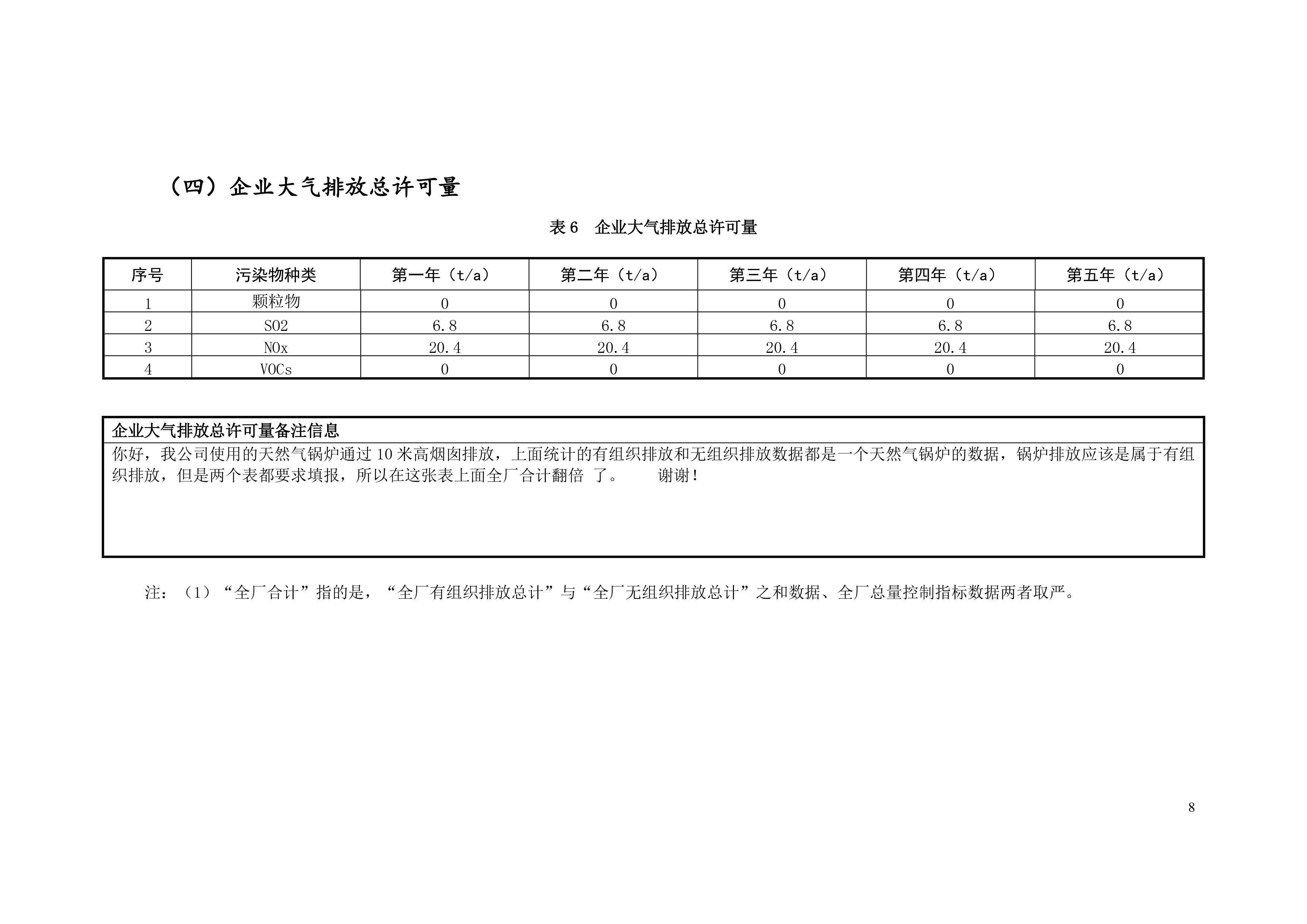 排汙許可證申請前信息公開(kāi)表-9