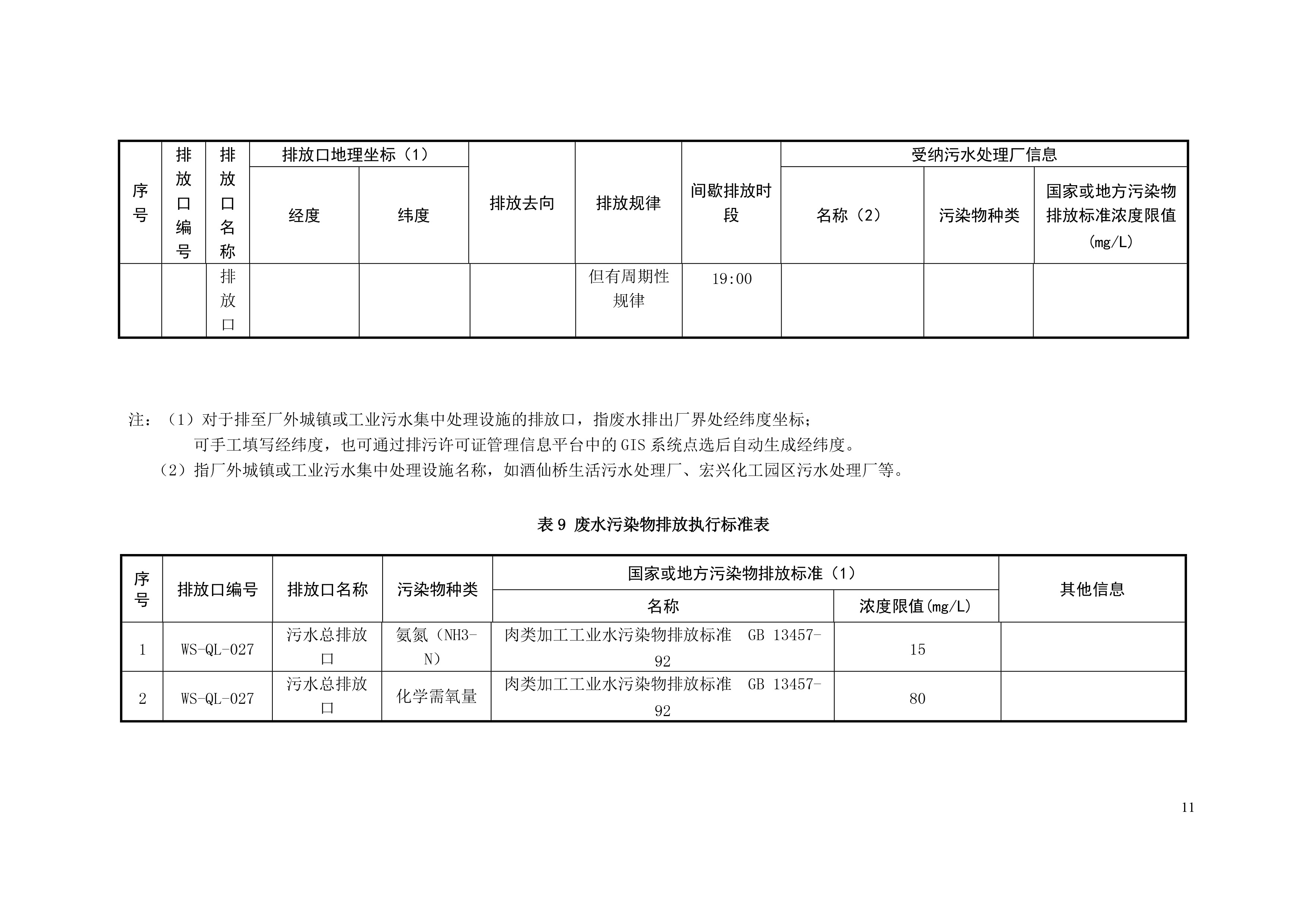 排汙許可證申請前信息公開(kāi)表-12